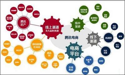 企业全面营销诊断与策划 实现全网营销的有效路径