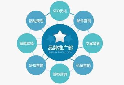 企业品牌营销策划的有效策略与实施路径