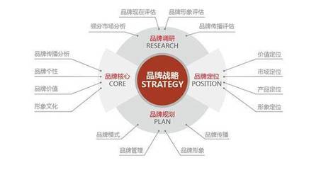 品牌营销策划全攻略 策略、步骤与核心技巧